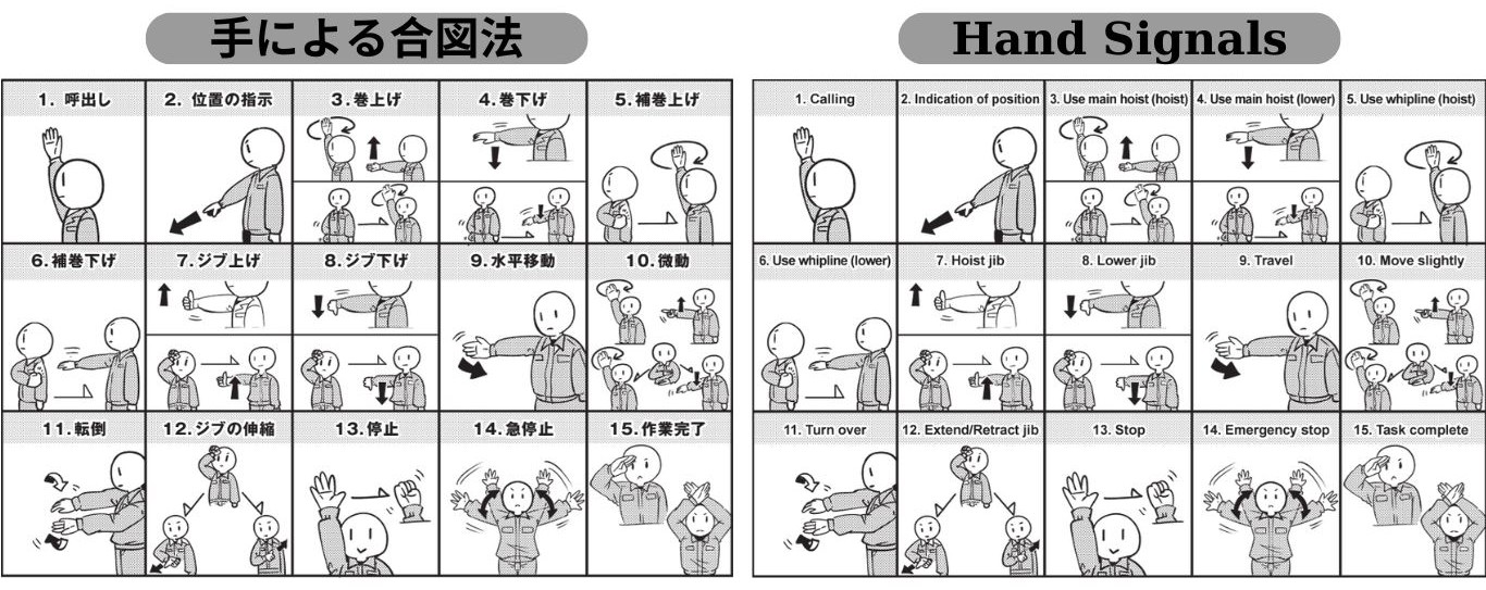 タワークレーン用手による合図法