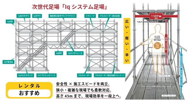 Iqシステムレンタル