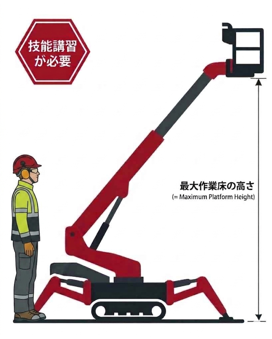 スパイダーリフト技能講習が必要