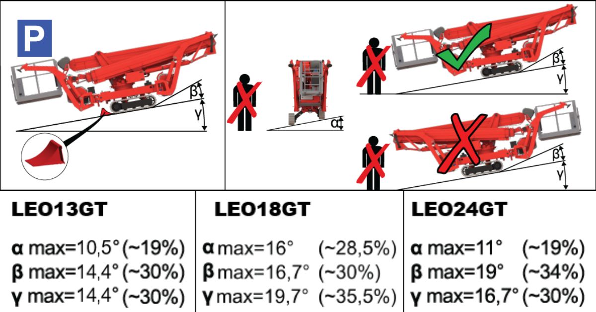 スパイダーリフト最大登坂能力